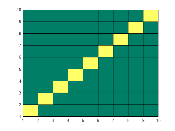 solved-set-axis-limits-in-matplotlib-pyplot-9to5answer