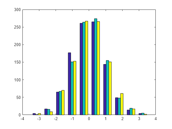 histogram-plot-not-recommended-use-histogram-matlab-hist