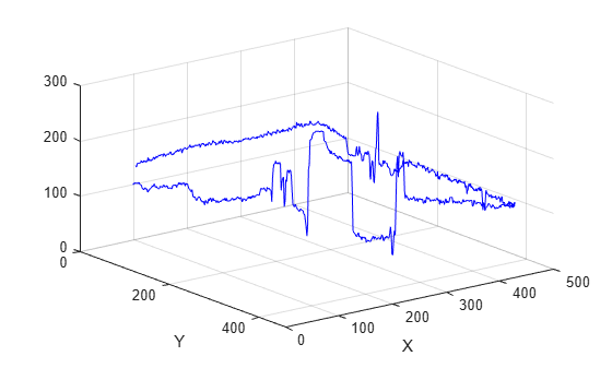 Figure contains an axes object. The axes object with xlabel X, ylabel Y contains an object of type line.