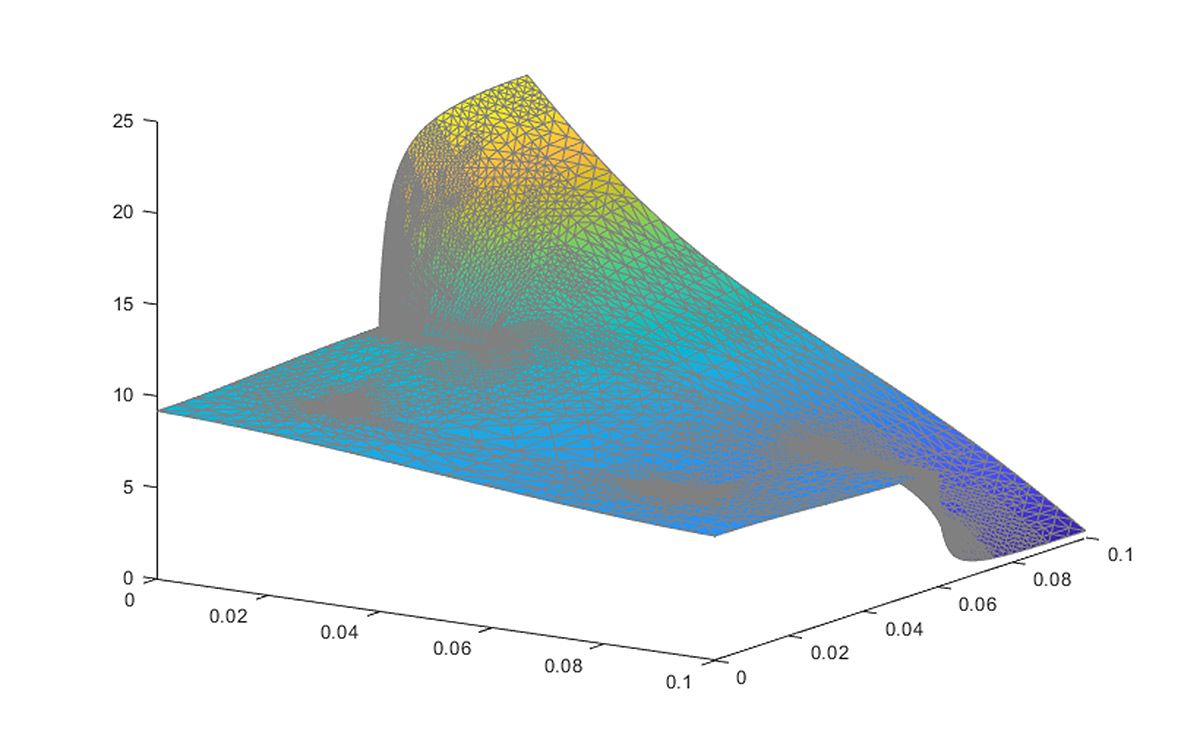 Un grafico creato dal microservizio Heat Transfer che traccia la distribuzione della temperatura di un problema di ponti termici.