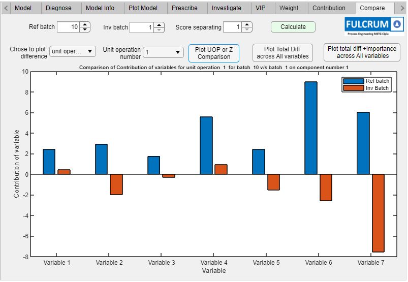 A user interface built in App Designer shows the results of applying P C A, P L S, and random forest models to C M A data.