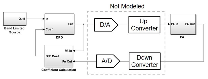 DPD_fig1_w.jpg