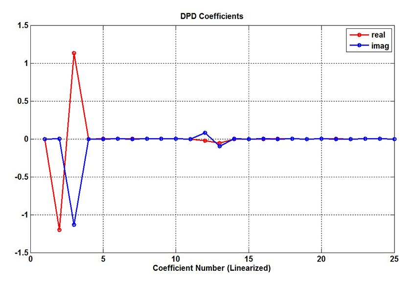 DPD_fig6_w.jpg