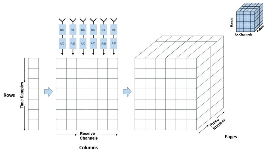 radar_data_cube_fig1_w.jpg