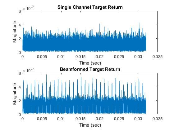 radar_data_cube_fig4_w.jpg