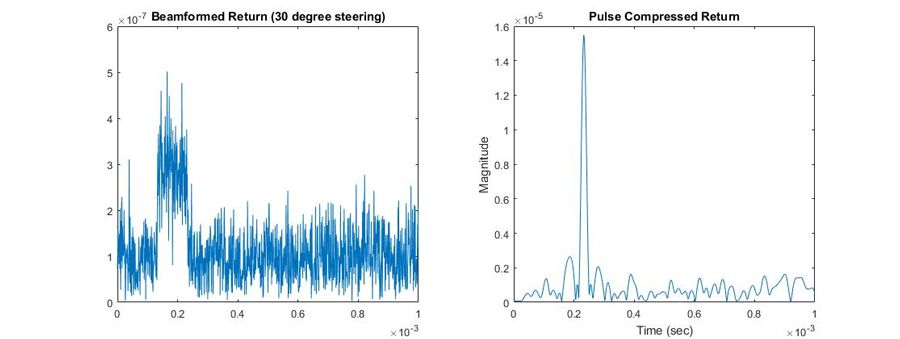 radar_data_cube_fig6_w.jpg