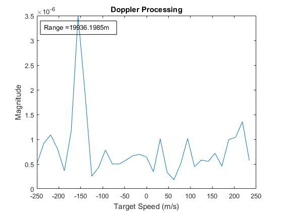 radar_data_cube_fig7_w.jpg