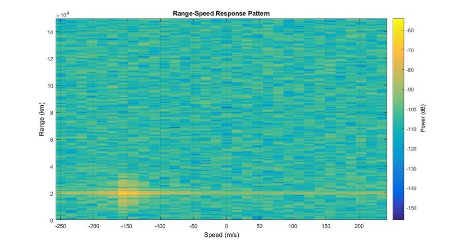 radar_data_cube_fig8_w.jpg