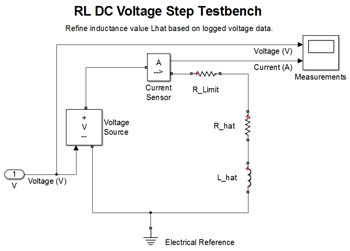 Figure 7. Simscape model of the motor’s equivalent circuit.