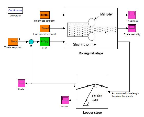 plc_fig2_w.jpg