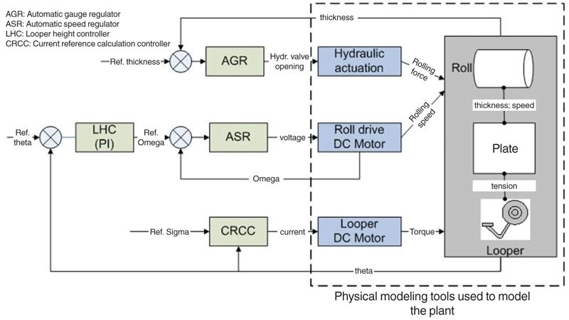 plc_fig3_w.jpg