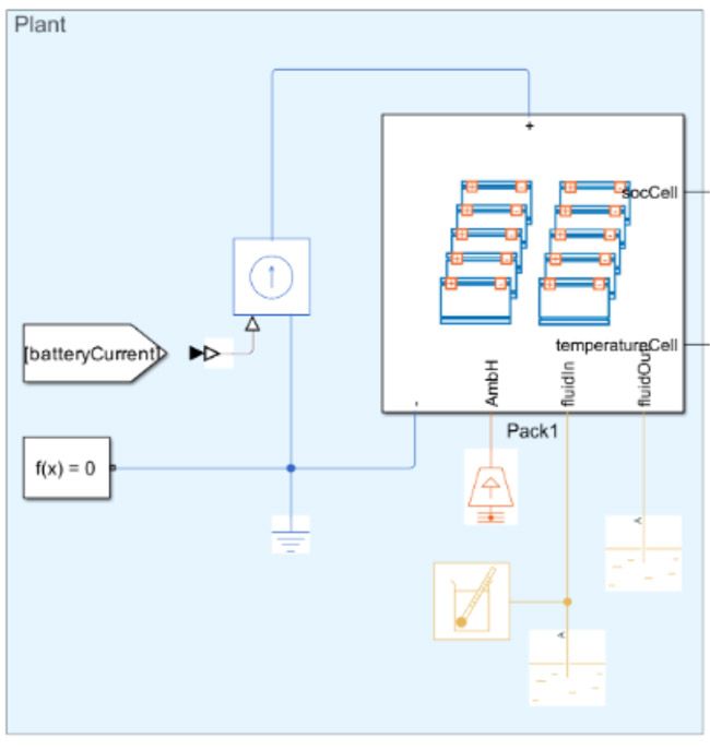 Un diagramma 2D che mostra una mappa di carica delle celle in cui i blocchi sono accoppiati allo stesso blocco di controllo di carica del gruppo parallelo.