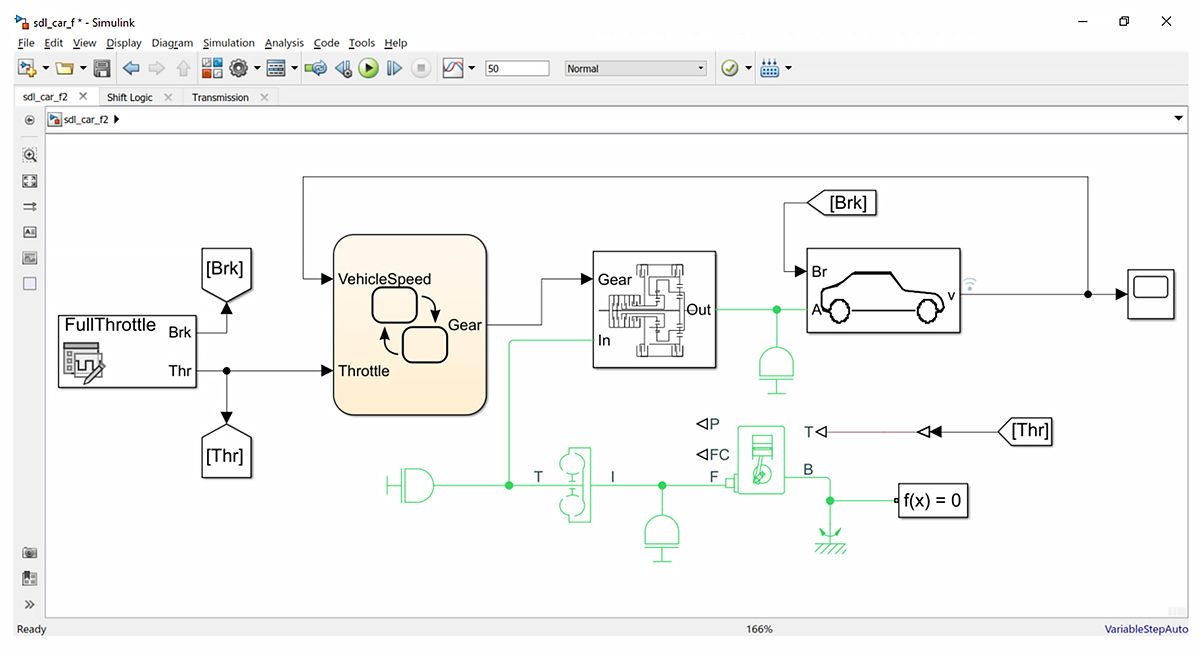 Uno screenshot del modello Simulink di una delle funzioni ADAS che mostra come il veicolo frena, avvia l'acceleratore e i cambi di marcia e regola la velocità.