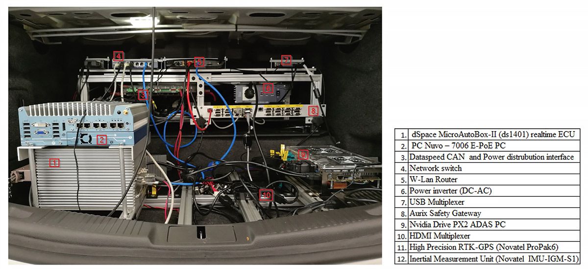 L'hardware MicroAutoBox e il PC industriale installati nel bagagliaio del veicolo di prova e una tabella che descrive i suoi vari componenti etichettati.