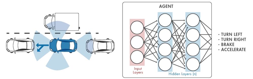 Key AI Industry 4.0 Trends