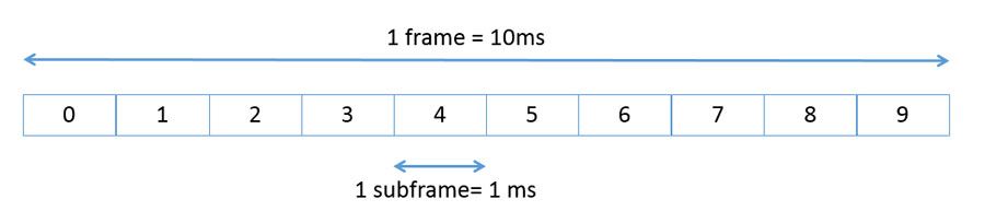 LTE_Signals_Fig1_w.jpg