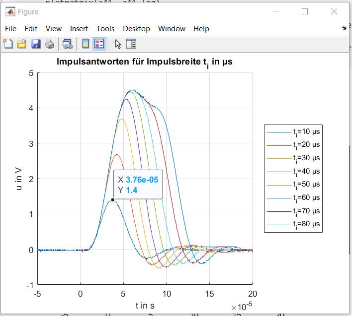 Figure 5. Impulse responses visualized in MATLAB.