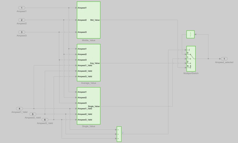 Figure 7. Coverage results after adding a new requirement.