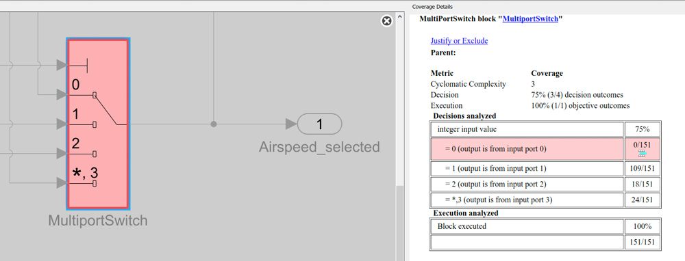 Figure 6. Coverage details pane for the Multiport Switch block.