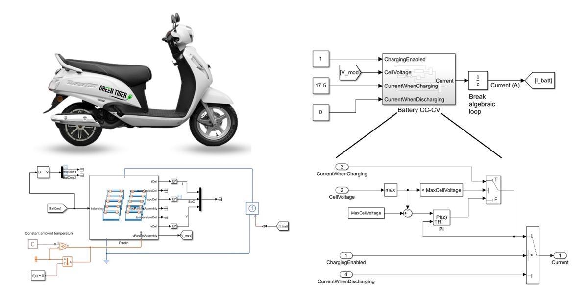 In senso orario dall'alto a sinistra: Un Green Tiger Mobility iHybrid, un modello Simulink del BMS, un modello Simulink del sottosistema CC-CV e un modello Simulink del pacco batterie.