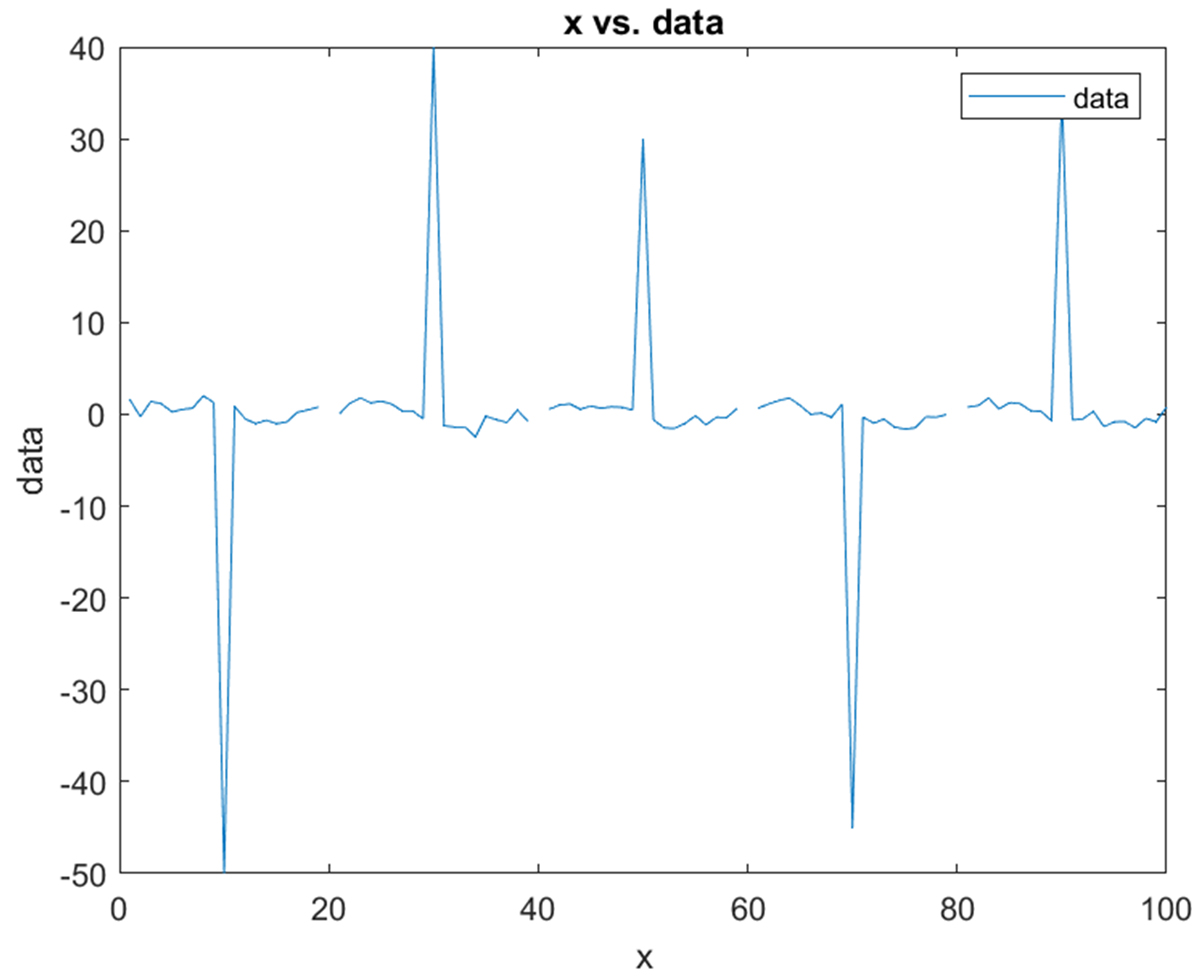 Data Preprocessing Techniques and Steps - MATLAB & Simulink