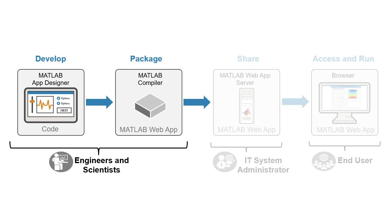 MATLAB Web App Server - MATLAB