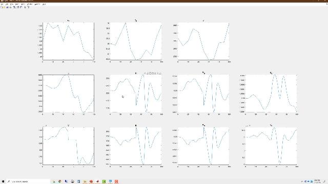 Perform fault detection and diagnosis using the PCA model.