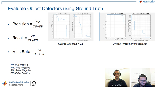 Use labeled ground truth data to train and evaluate object detectors.
