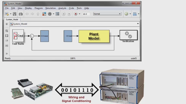 Production code generation (C/C++ or IEC 61131-3 ST) from controller model to real controller hardware (PLC/PAC). Also, real-time simulation of crane model on PC hardware using real I/O.