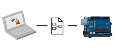 Arduino MATLAB