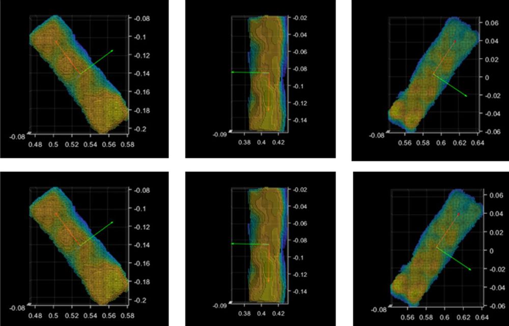 Sei grafici MATLAB che mostrano la stima della posa delle scatole nere per consentire la manipolazione del cobot.