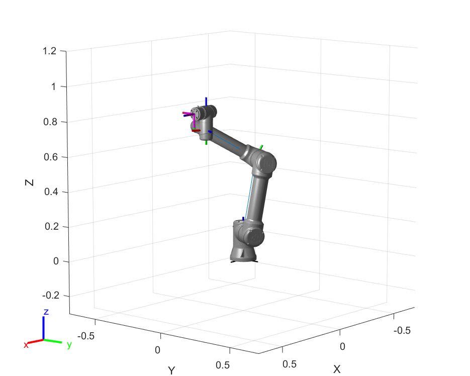 Un grafico 3D che mostra un cobot UR5e