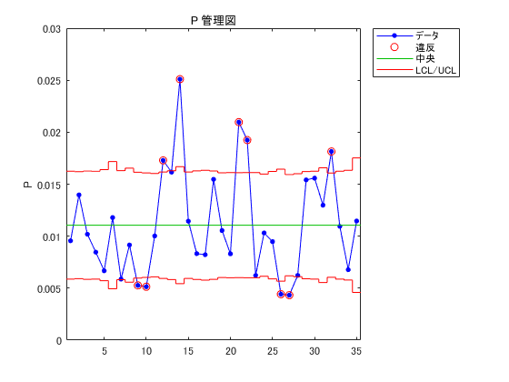 管理図 - MATLAB & Simulink