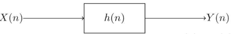 Rappresentazione attraverso un diagramma a blocchi della convoluzione per sistemi lineari non variabili nel tempo. X(n) è convoluto con h(n) per produrre Y(n).