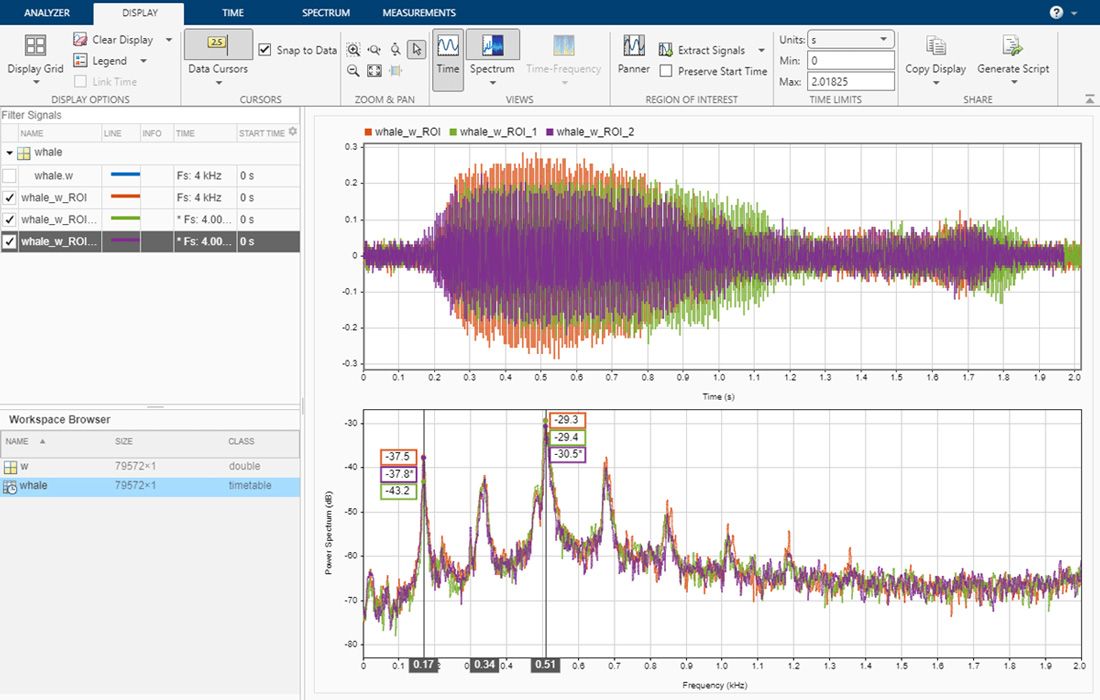 Screenshot dell’app Signal Analyzer con dati di segnali estratti dall’audio di una balenottera azzurra del Pacifico e grafico dei dati.