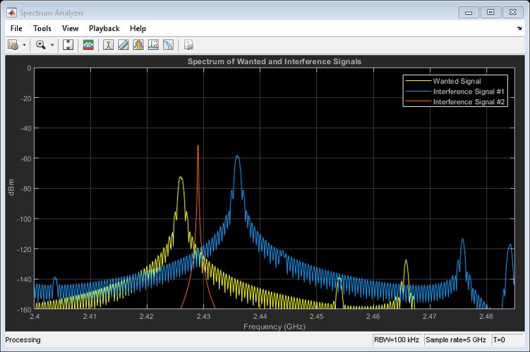 Screenshot di un grafico che rappresenta uno spettro di segnali desiderati e di interferenza con indicazione della frequenza in GHz sull’asse x e di dBm sull’asse y.