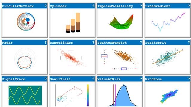 Creazione di grafici specializzati con la programmazione orientata agli oggetti di MATLAB