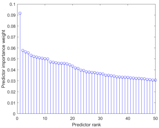 predictor rank