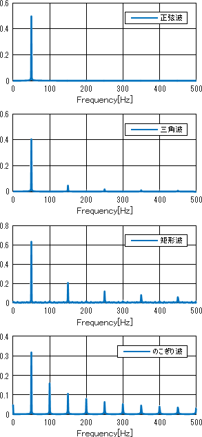 fourier-transform-chart.png fourier-transform-chart.png