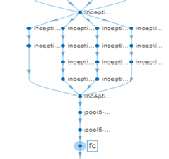 creazione modello Deep Learning