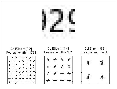 Esempio di Machine Learning