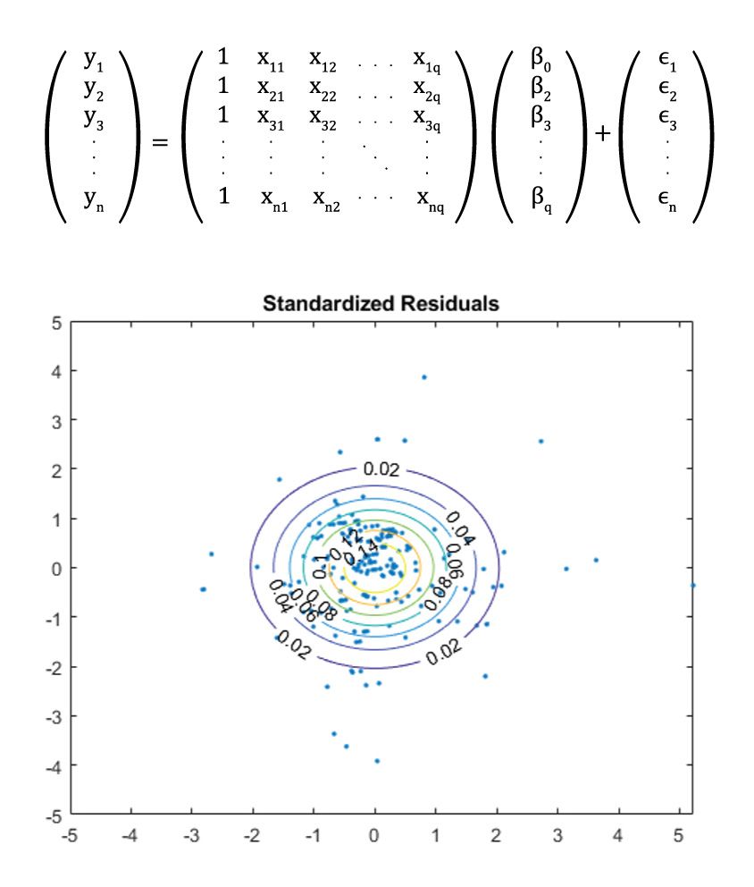 Equazione per calcolare risposte multiple Yi a partire da predittori multipli Xi usando la regressione lineare multivariata.