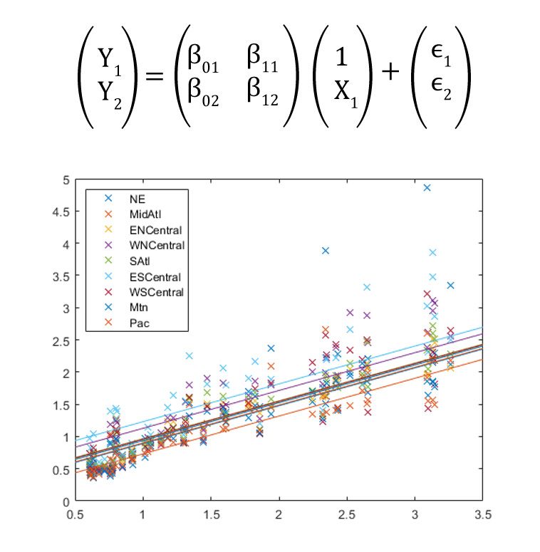 Grafico che mostra la regressione lineare multivariata, valori di risposta (stime dell’influenza per 9 regioni) e valori predittivi (settimana dell’anno).