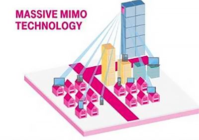 Schema della tecnologia massive MIMO per edifici e abitazioni. 