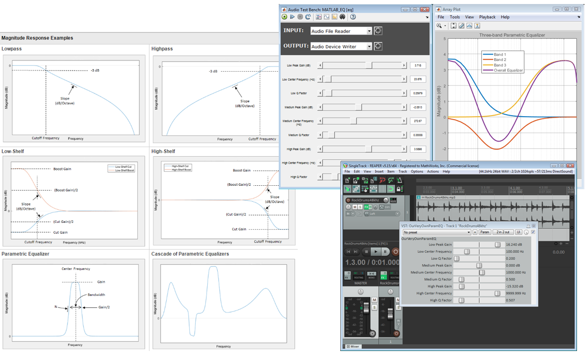 Parametric equalizer examples in Audio Toolbox with MATLAB.