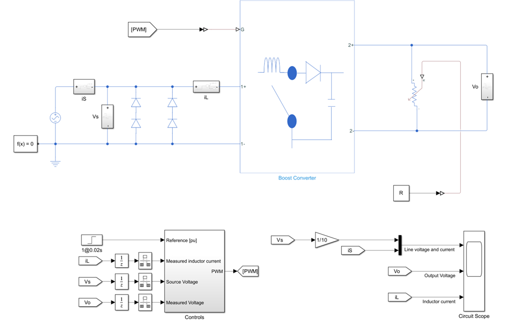 Screenshot di un modello Simscape Electrical per la correzione del fattore di potenza raffigurante un convertitore boost, i controlli e l’estensione del circuito.