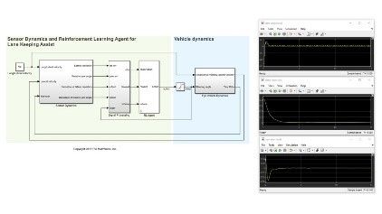 Simulazione di sistema con un agente di Reinforcement Learning per l’assistenza al mantenimento della corsia.