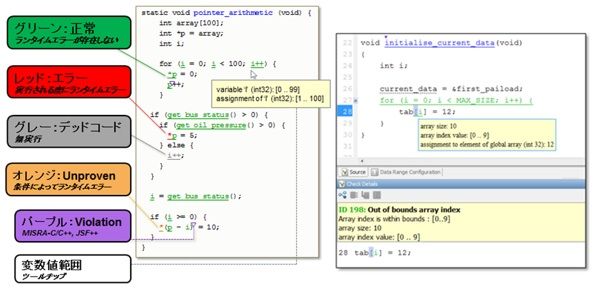 Polyspaceによるランタイムエラーに対する安全性を評価 Polyspaceによるランタイムエラーに対する安全性を評価