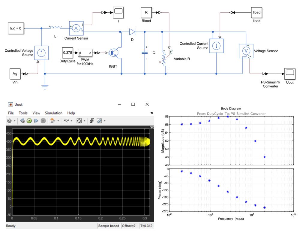 Analisi per piccoli segnali per un convertitore boost. Il convertitore boost è modellato in Simscape Electrical e Simulink (in alto). Simulink Control Design viene utilizzato per inserire un segnale di perturbazione sinestream nel modello (in basso a sinistra) e calcolare la risposta in frequenza (in basso a destra).
