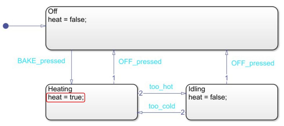 Figura 2: diagramma di stato modellato usando l’implementazione di Moore con Stateflow.